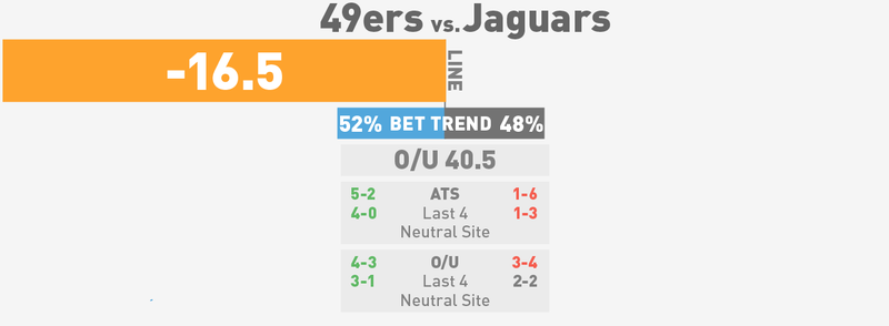 Illustration for article titled NFL Spreads, Visualized: Monday Night Football And Week 8